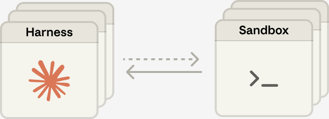 Many brains, many hands — multiple harness instances routing to multiple sandbox containers via a standardized execute() interface