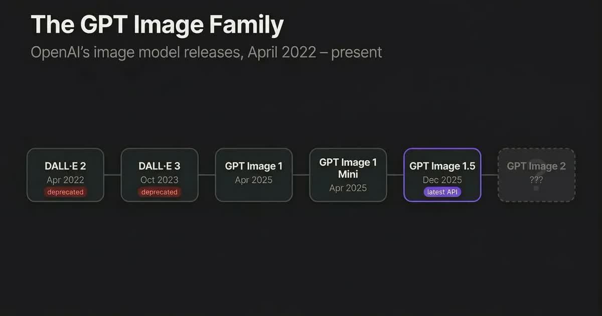 GPT Image 2 test results from LM Arena comparison — showing quality improvements in text and composition